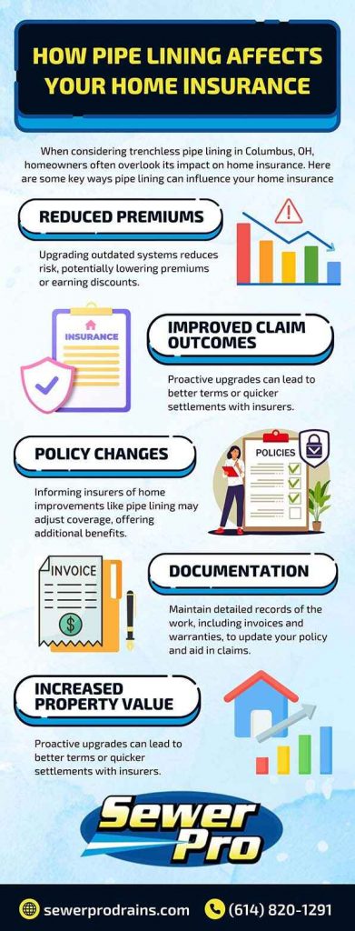 How Pipe Lining Affects Your Home Insurance