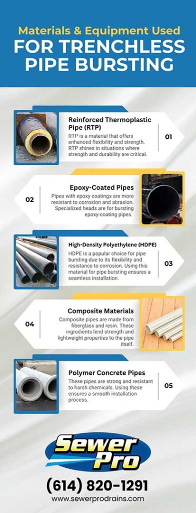 Materials and equipment used for trenchless pipe bursting Materials and equipment used for trenchless pipe bursting